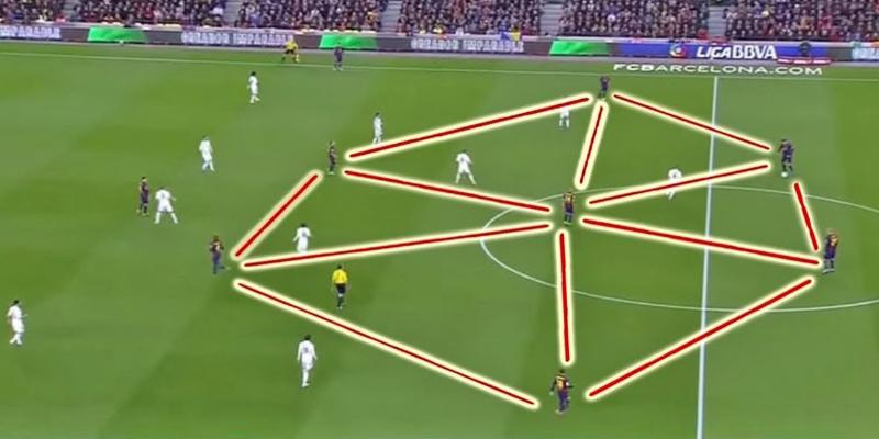 Tiki Taka là gì đã được giới thiệu với ưu điểm có lối chơi tấn công hoàn hảo